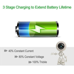 HYTRIDE 42V 5A Lithium Battery Charger 36V 10S 5A Li-ion Battery - VirtuousWares.Store