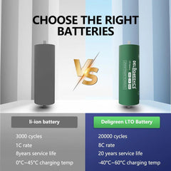 LTO 40AH GradeA+ 20000 Cycles 60165 Power Bank Brand New Lithium - VirtuousWares.Store