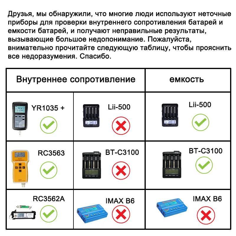 18650 Battery HG2 3500mAh 3.7V Li-Ion High Current Rechargeable Power - VirtuousWares.Store