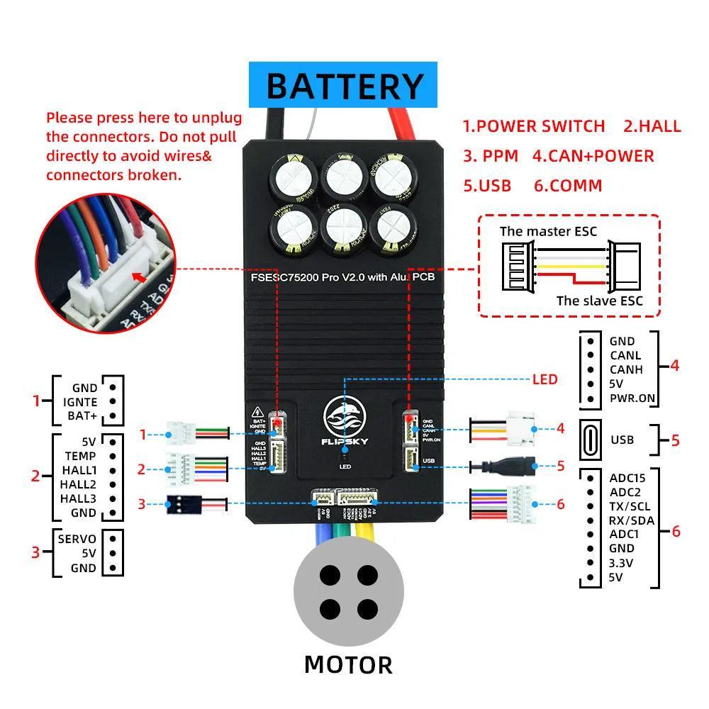 Flipsky 75200 Pro V2.0 With Aluminum Pcb Based On Vesc For Electric - VirtuousWares.Store