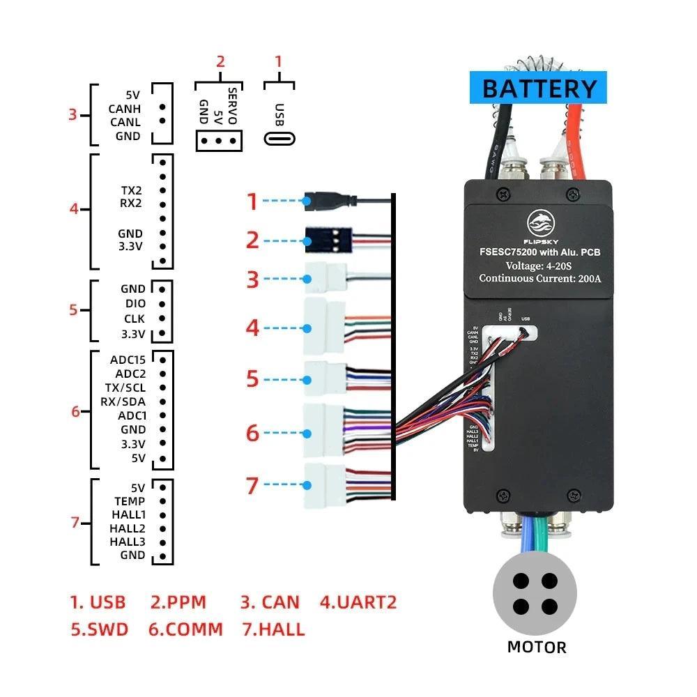 Flipsky 75200 with Water Cooling Enclosure 84V 200A High Current W - VirtuousWares.Store