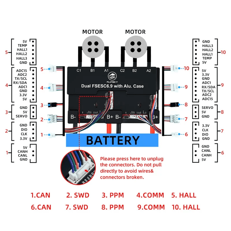 FLIPSKY Brushless DC Motor Speed Controller Dual FSESC6.9 100A Base on - VirtuousWares.Store