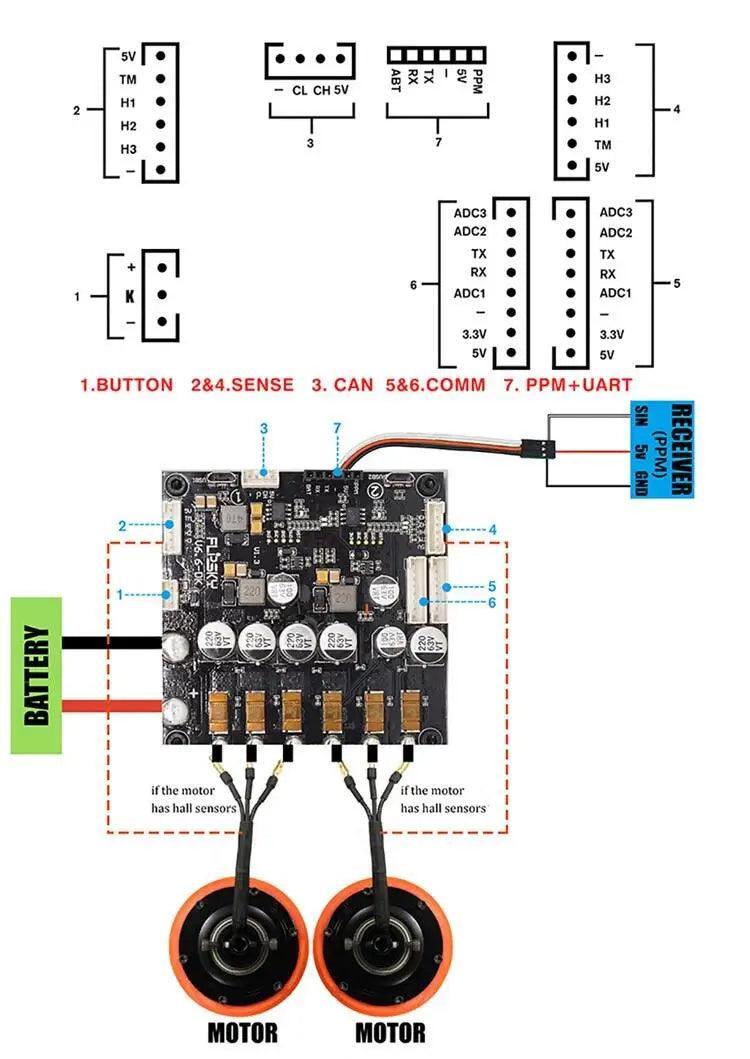Flipsky dual electronic speed controller based on vesc 6 200a 60v 13s - VirtuousWares.Store