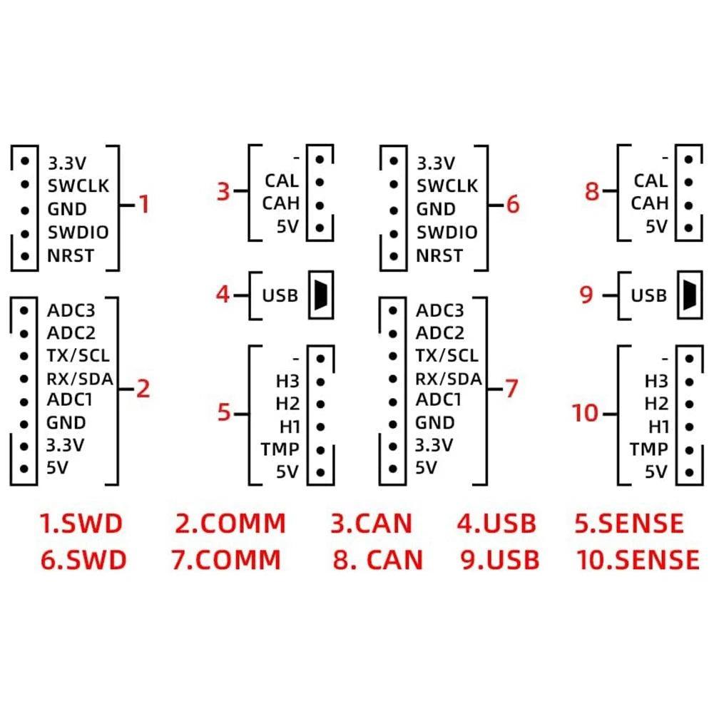 FLIPSKY Dual VESC Electric Speed Controller for Skateboard FSESC6.7 - VirtuousWares.Store