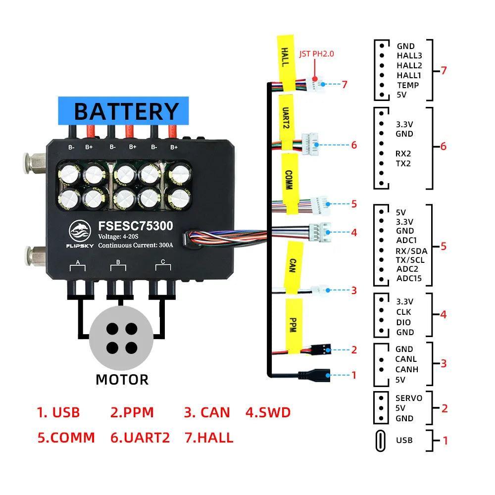 Flipsky FSESC 75300 84V High Current 350A ESC Base On Vesc With - VirtuousWares.Store