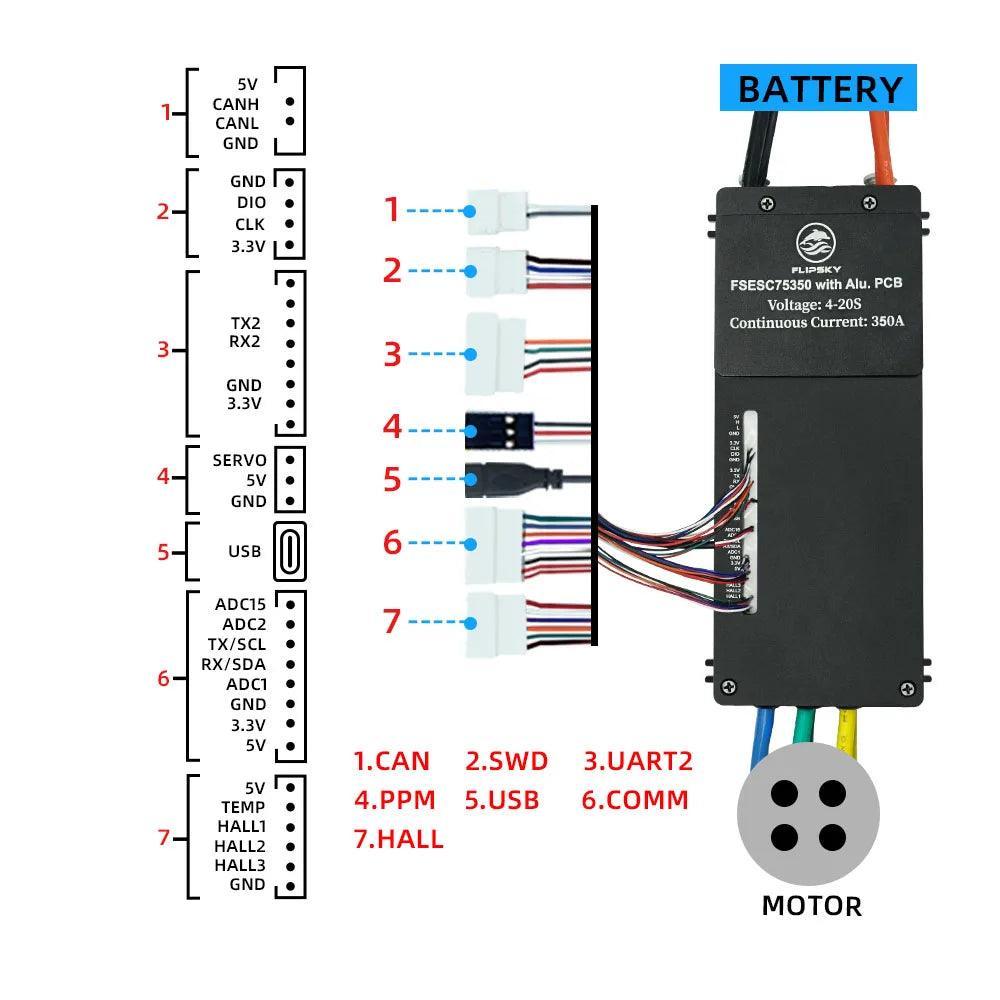 Flipsky FSESC 75350 84V High Current 350A ESC Base On Vesc With - VirtuousWares.Store