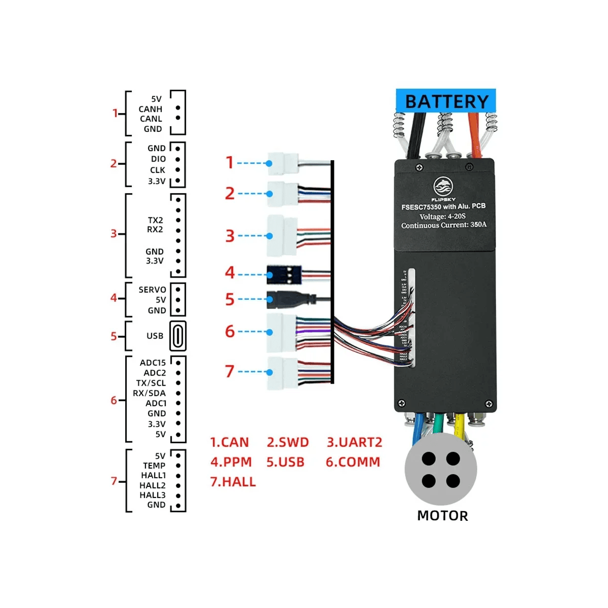 Flipsky FSESC 75350 84V High Current 350A ESC Base on Vesc with - VirtuousWares.Store