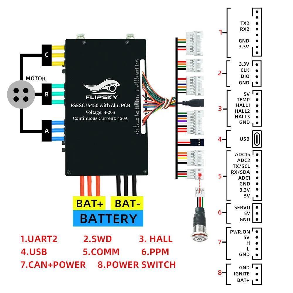 Flipsky FSESC 75450 84V High Current 450A ESC Base On Vesc With - VirtuousWares.Store