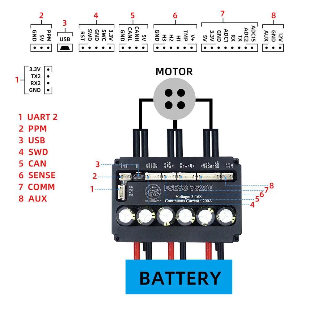 Flipsky FSESC75200 75V High Current 200A ESC Base On Vesc With - VirtuousWares.Store