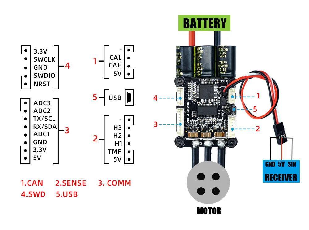 Flipsky Mini FSESC6.7 PRO electronic speed controller agriculture - VirtuousWares.Store