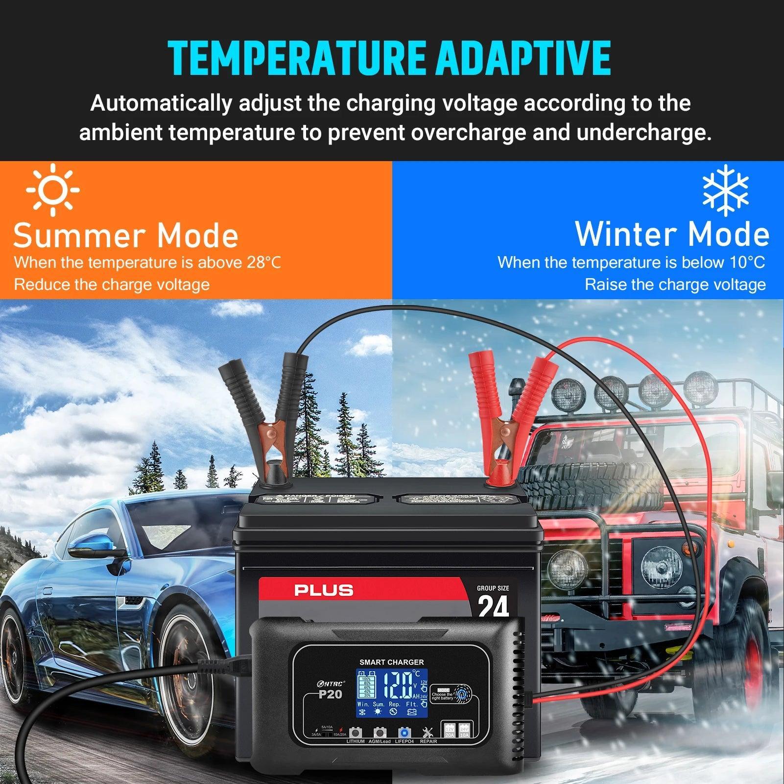 HTRC 15A/20A Smart Battery Charger Automatic Pulse Repair Charge for Lead-Acid Lithium LiFePO4 Battery Car Motorcycle Charger - VirtuousWares.Store